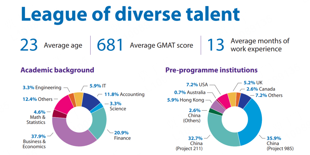 港中文商学院录取趋势解读!海本比例上升!商科、STEM背景学生优势凸显! 港中文商学院录取趋势解读!海本比例上升!商科、STEM背景学生优势凸显!