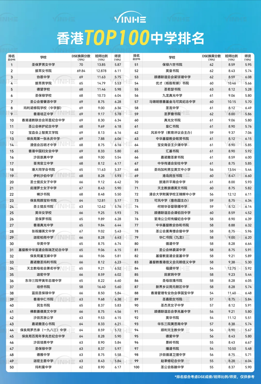 新港人家长必看！香港插班子女最佳年龄阶段分析，附中学排名TOP100榜单