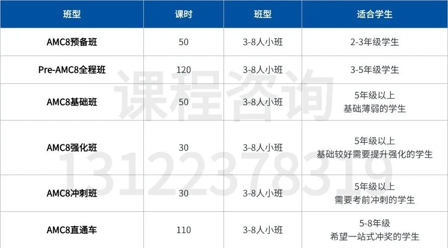 AMC8竞赛考题五阶梯题型特征分析 AMC8竞赛辅导