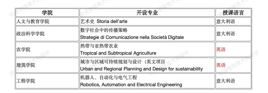 意大利留学 | 2026/2027 佛罗伦萨大学 网申开启