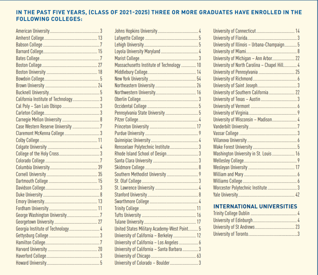 择校必读｜NICHE 2026全美寄宿高中排名发布，霍奇基斯登顶！
