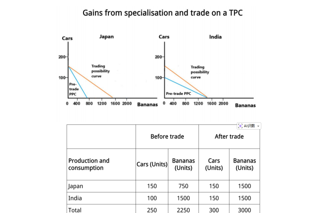 探秘牛津大学最难申请专业之一：经济与管理！