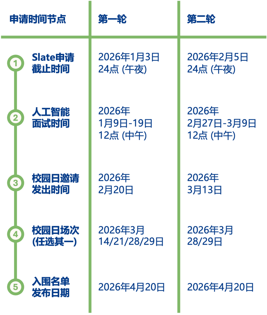 昆山杜克大学&上海纽约大学2026年本科入学申请启动！