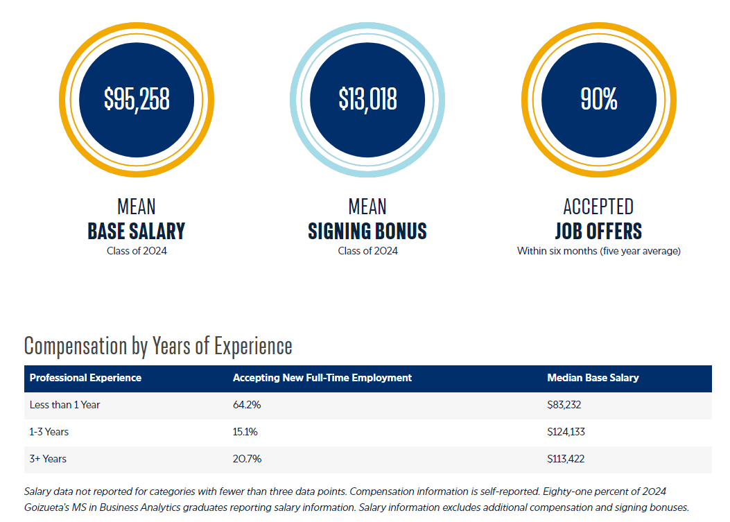 就读体验 | 商分项目中的一颗“小新星”，埃默里MSBA竟是亚特兰大地头蛇...