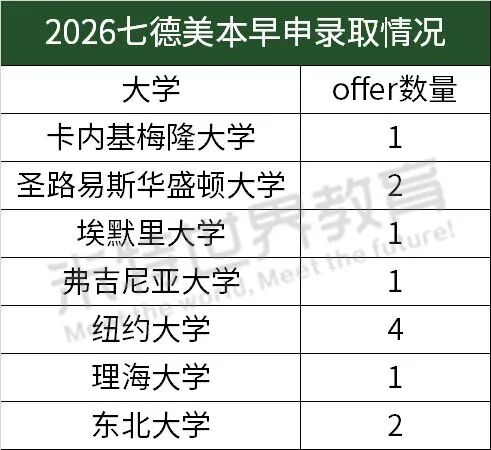 最新!2026世外/平和/星河湾/WLSA美本早申战绩盘点!哪所学校今年最强? 最新!2026世外/平和/星河湾/WLSA美本早申战绩盘点!哪所学校今年最强?