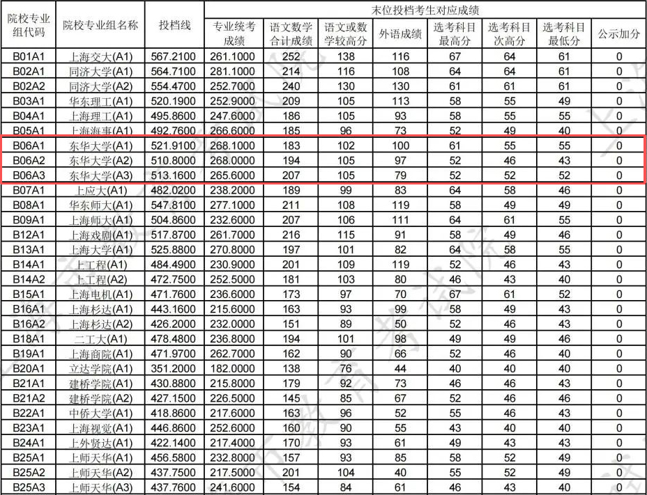 艺体类高考,适合什么样的孩子? 艺体类高考,适合什么样的孩子?