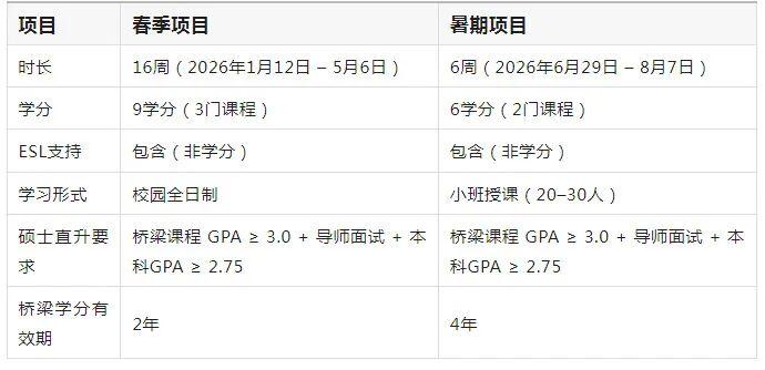 GPA 3.0+直升全美Top20名校!圣路易斯华盛顿大学工程学院硕士桥梁项目,普娃的逆袭指南! GPA 3.0+直升全美Top20名校!圣路易斯华盛顿大学工程学院硕士桥梁项目,普娃的逆袭指南!
