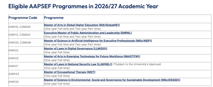 没英语成绩也能上港八大?教育大学新增多个中文授课硕士专业 没英语成绩也能上港八大?教育大学新增多个中文授课硕士专业