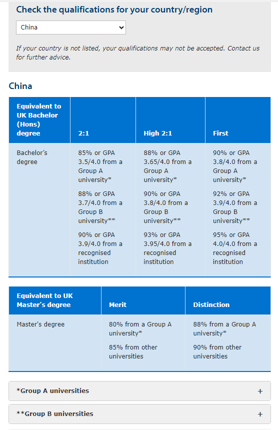 26Fall英国最新list要求速看，部分学校有重大变化！