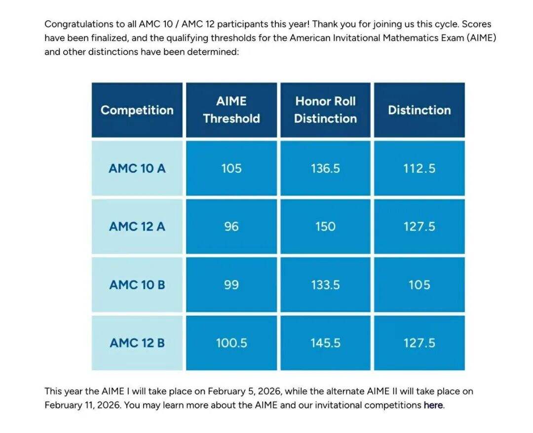 AMC10/12分数线突破历史峰值 附2026AIME竞赛备考规划/培训课程