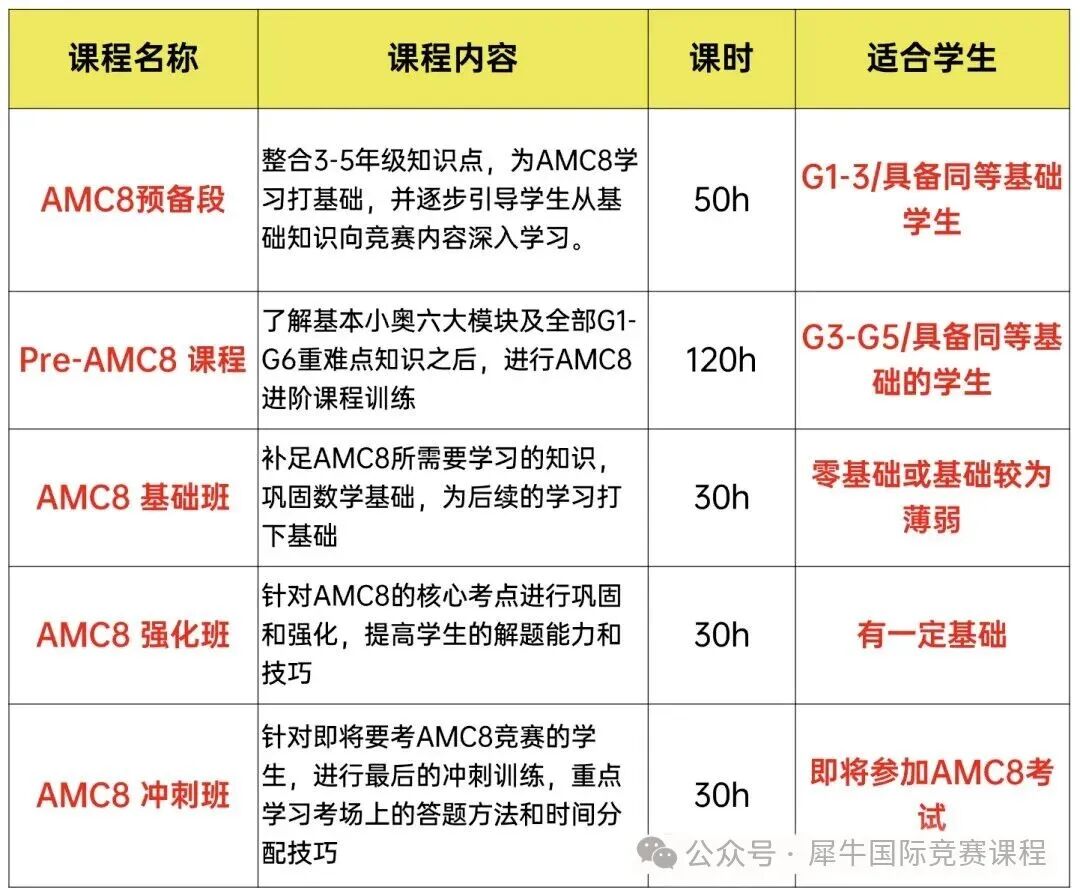 上海三公申请必看！AMC8数学竞赛普娃如何备考？附上海AMC8竞赛培训安排