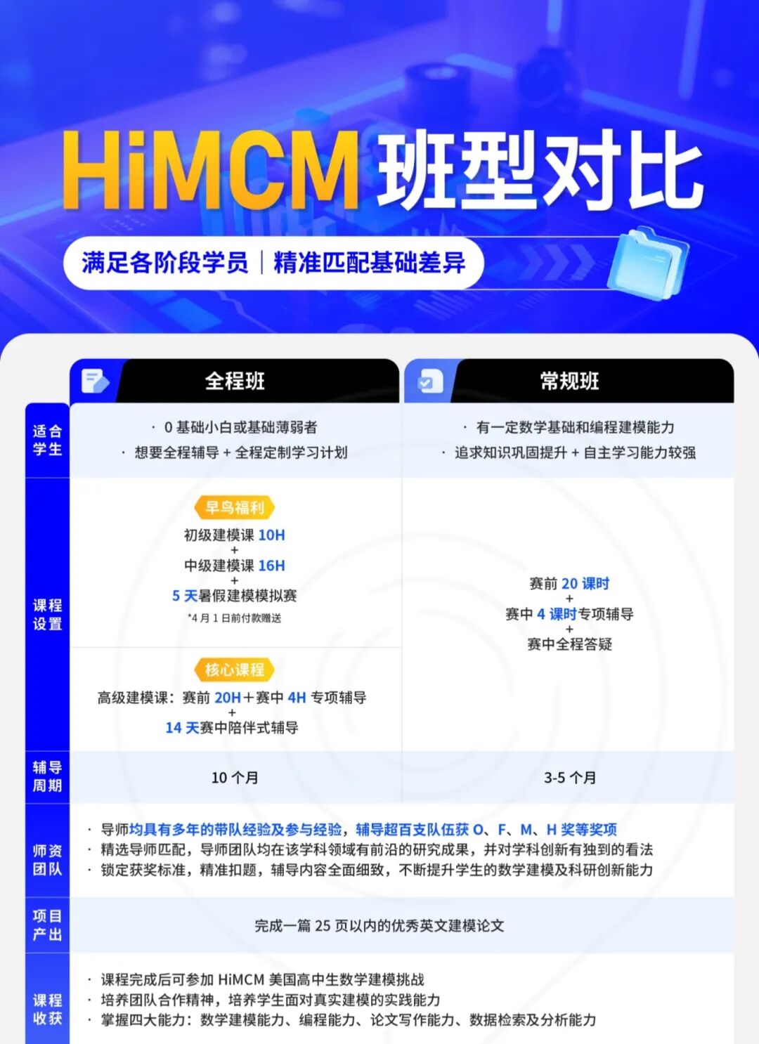 HIMCM 竞赛为何年年爆满?参赛流程、奖项设置与价值一次讲清！附真题~