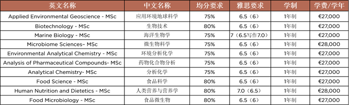 “欧洲硅谷”爱尔兰26FALL申请ing，这一篇全面了解爱尔兰的留学优势和入学要求