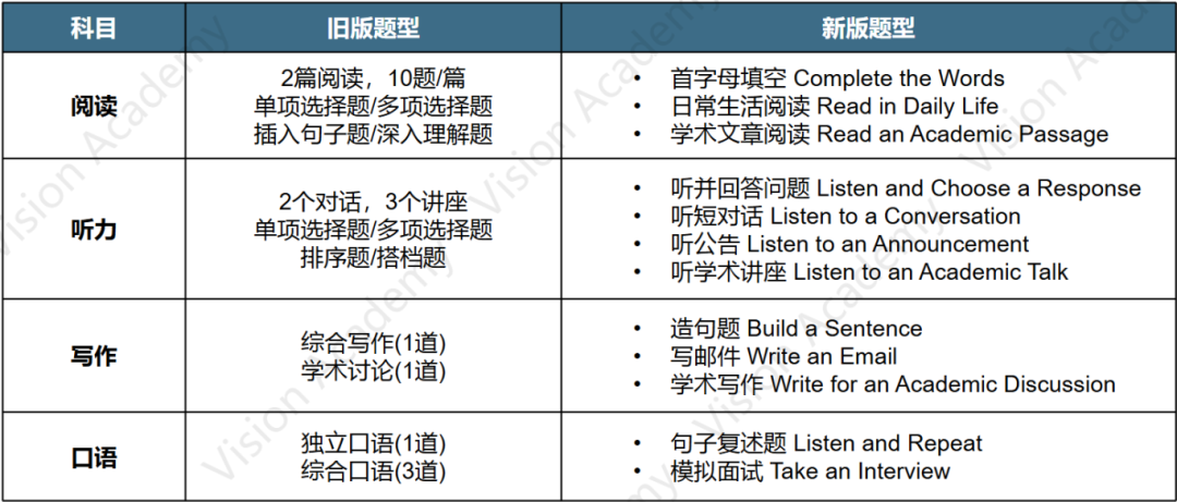 重大利好！关于新托福的几大误解，是时候终结了！
