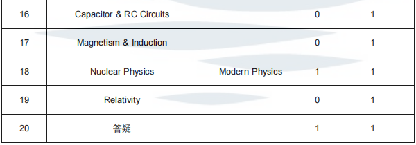BPhO vs 物理碗：冲牛剑G5物理/工程，竞赛选哪个更加分？