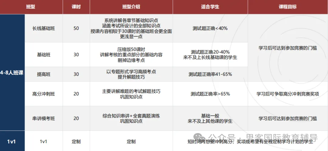 2026 BPhO 中国区规则再调:新增 500 名额但晋级收紧,备赛策略必须更新! 2026 BPhO 中国区规则再调:新增 500 名额但晋级收紧,备赛策略必须更新!