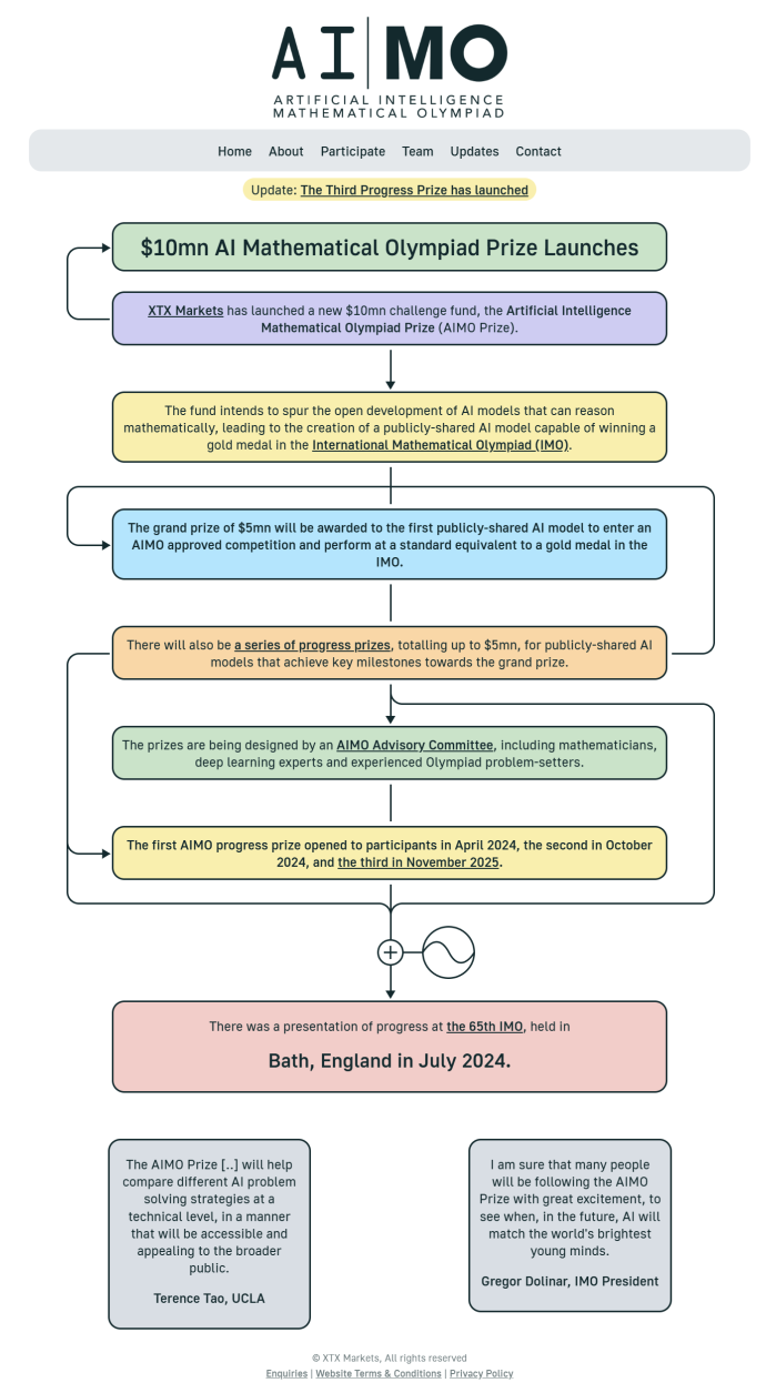 奖金200万美金的AIMO如何重新定义顶尖名校青睐的“AI+Math”复合背景? 奖金200万美金的AIMO如何重新定义顶尖名校青睐的“AI+Math”复合背景?