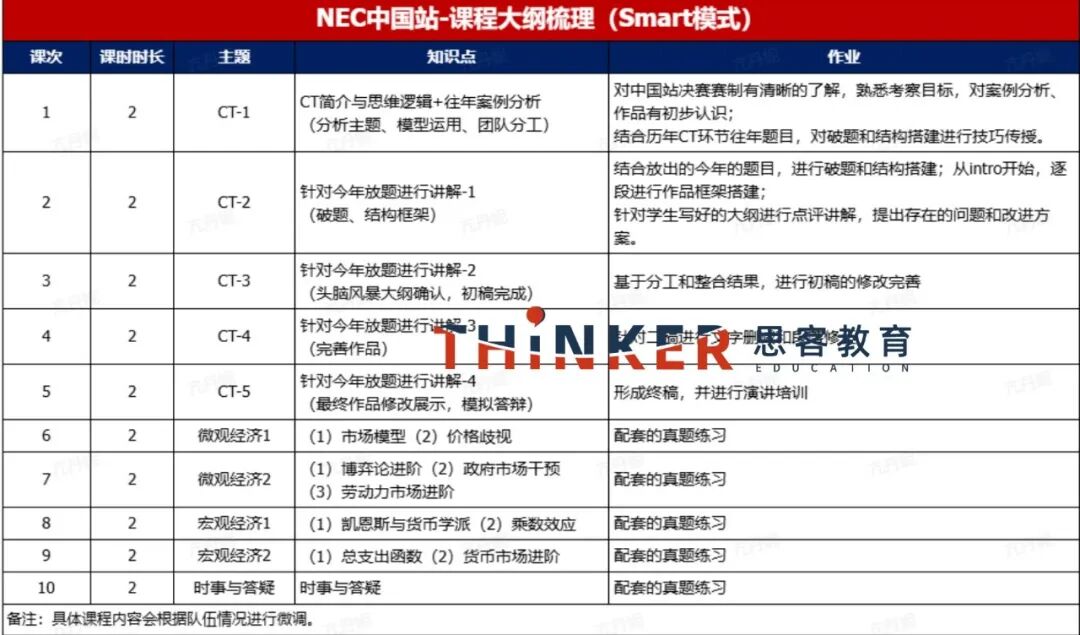 一文讲清26年NEC中国站:时间地点/日程安排/考核环节/换队友规则 一文讲清26年NEC中国站:时间地点/日程安排/考核环节/换队友规则
