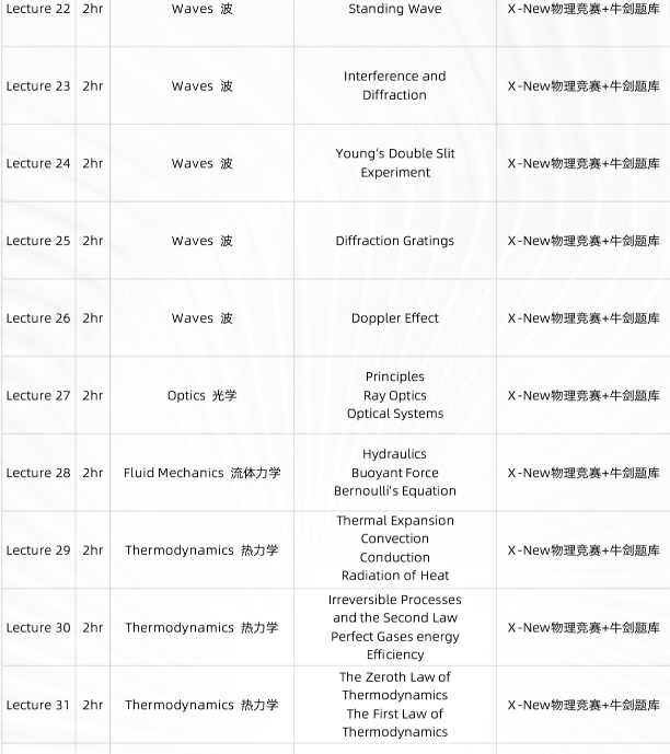 一文读懂BPHO&物理碗等国际物理竞赛怎样选择及规划! 一文读懂BPHO&物理碗等国际物理竞赛怎样选择及规划!