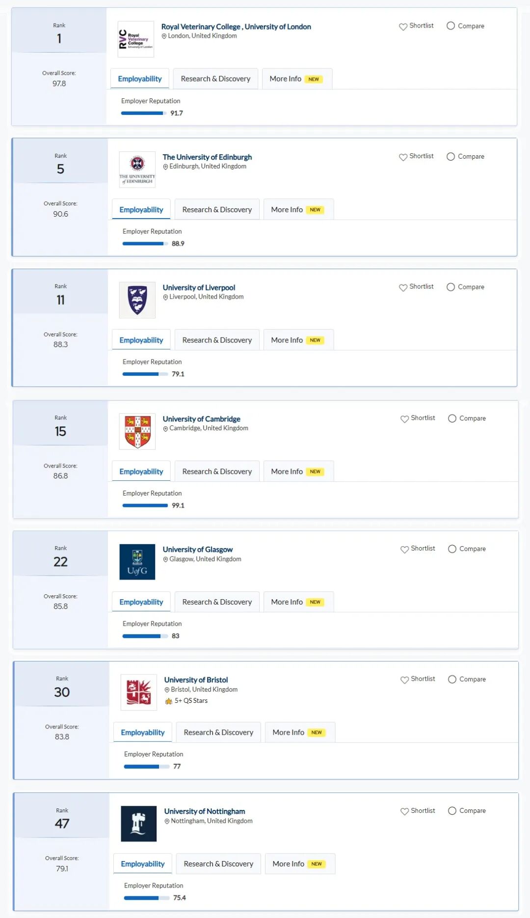 70周年刚过就遇危机——剑桥大学要取消兽医专业？