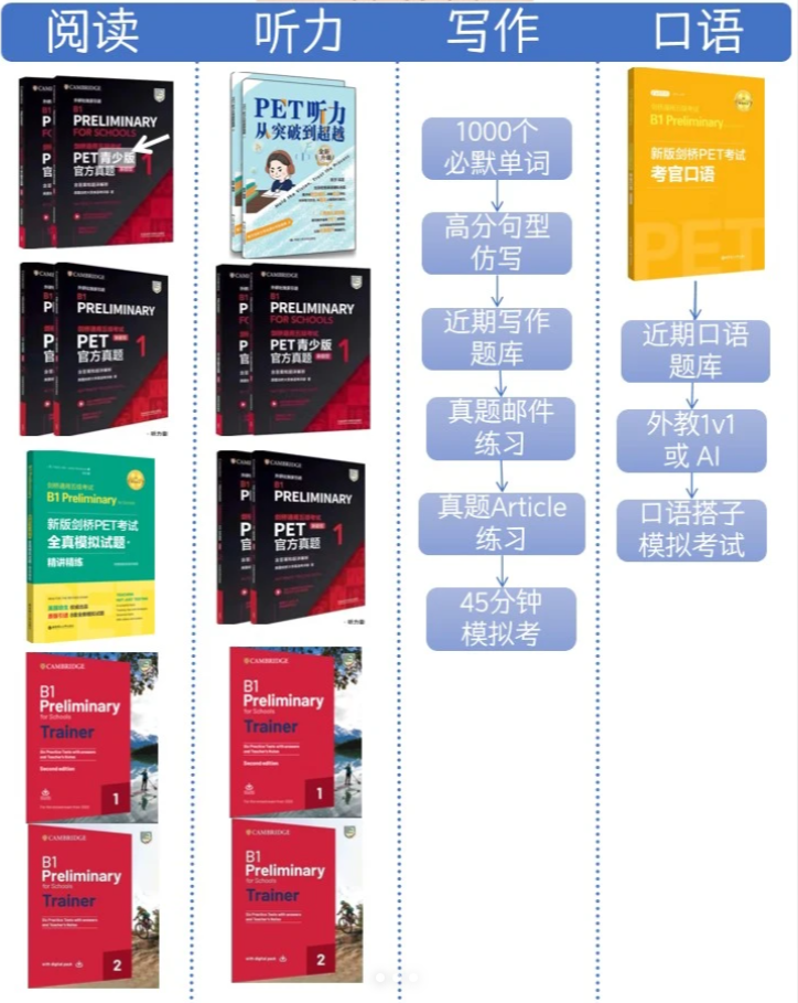 PET备考看这一篇就够了！