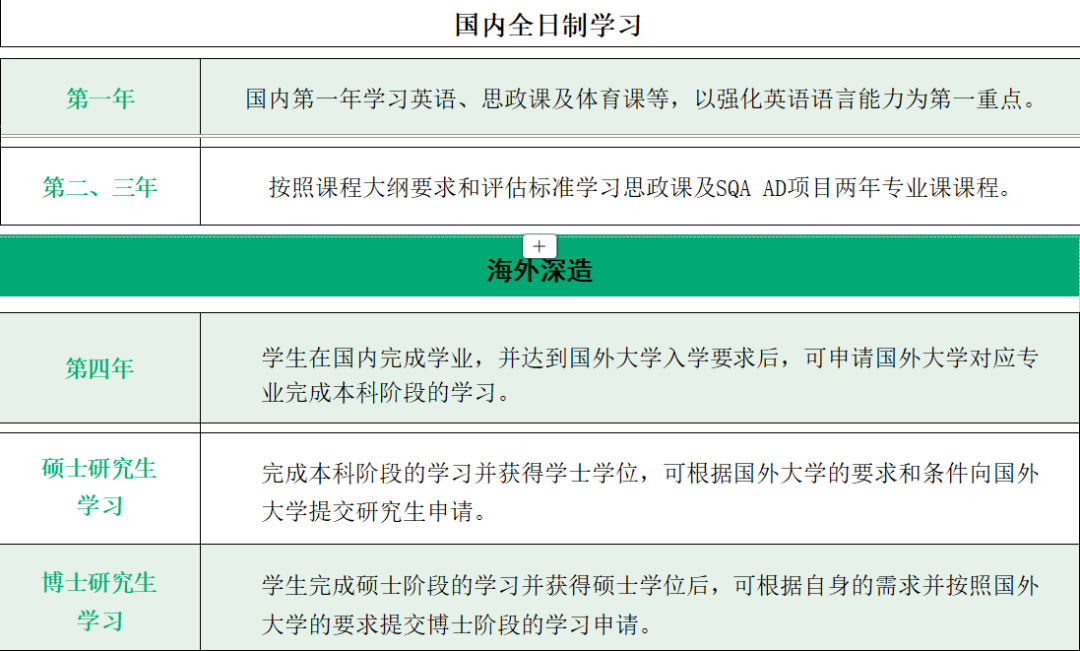 广东中外合办|北京理工大学SQA3+1国际本科招生简章！