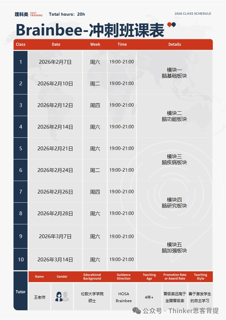 生物竞赛入门:Brainbee竞赛是什么?5-12年级如何准备?脑科学活动备赛指南 生物竞赛入门:Brainbee竞赛是什么?5-12年级如何准备?脑科学活动备赛指南