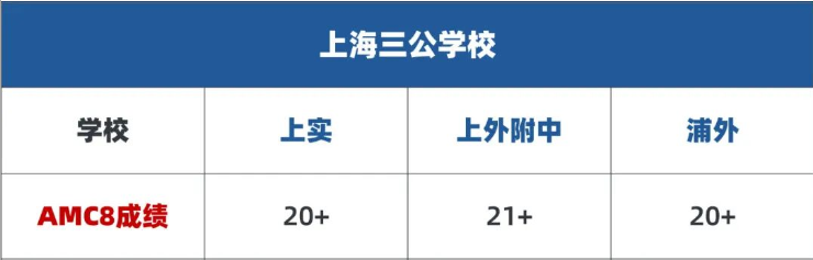 一文揭秘!今年上海“三公学校”有哪些“新变化”？普娃备考三公要怎么规划？附上海三公培训课程