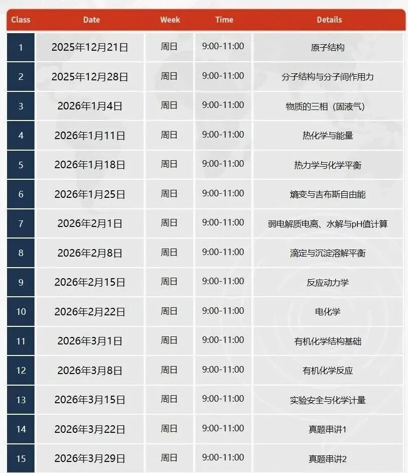 牛剑申请者都抢着参加的 CCC 竞赛？加拿大化学竞赛科普