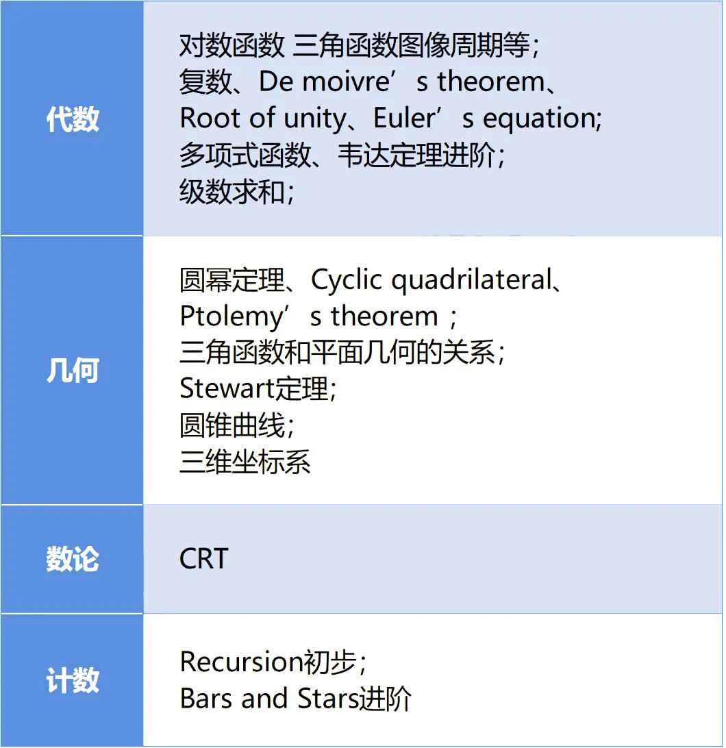 2025年AMC10/12分数线已公布，满分才能拿前1%是什么情况？