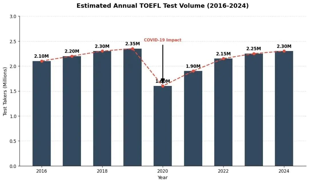 托福要被卖了？面临传闻，托福和雅思该怎么选...