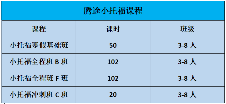 2026也不晚！小托福850+，不同基础需要准备多久？附小托福培训课程