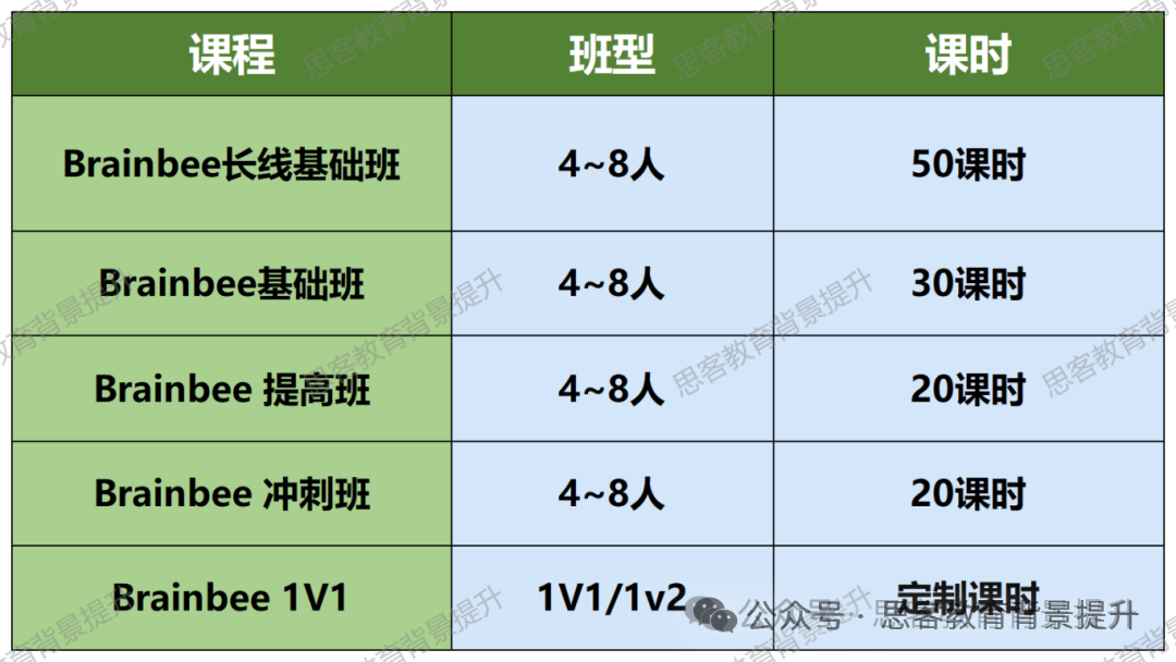 5-12年级参赛必看！Brain Bee脑科学大赛全面介绍~