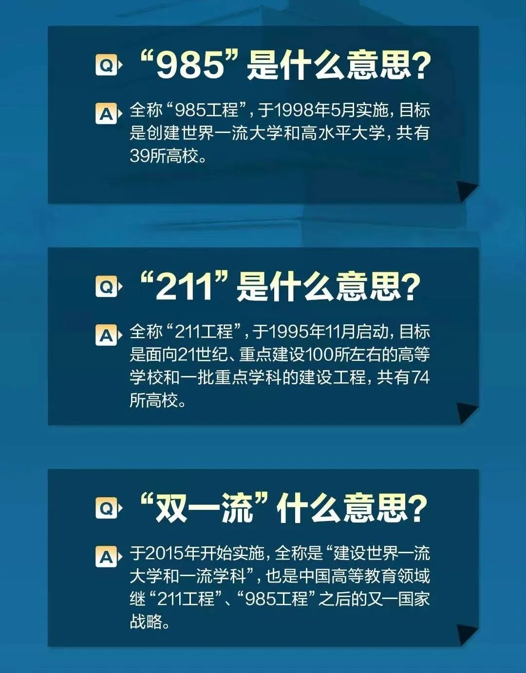 美国招生官怎么看你的本科学校？末流985和顶尖211哪个更有优势？