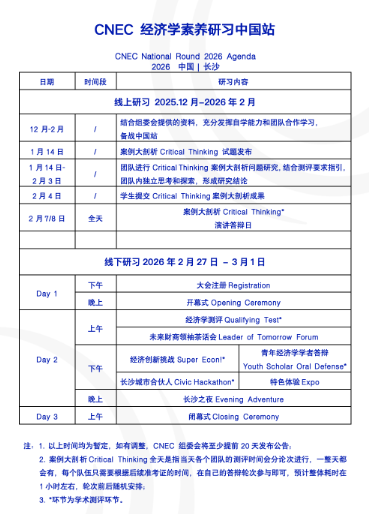 NEC中国站赛事安排已发布，经济er请关注！附NEC全美经济学竞赛辅导