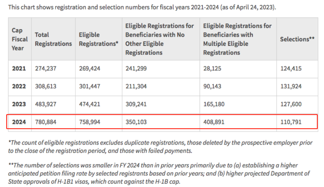 值不值？100万美元即可获得美国身份...川普“金卡”正式开售！