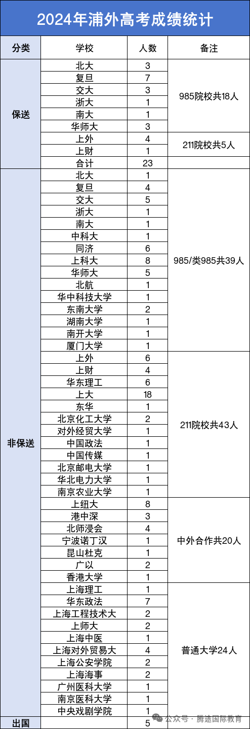 上海三公为什么是“神仙学校”？优势有多大？各校特色及优势盘点！