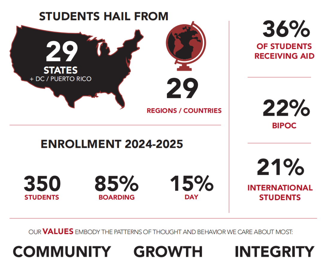【真实美高】在Pomfret School你不只选课，还可以亲手“开”一门课程