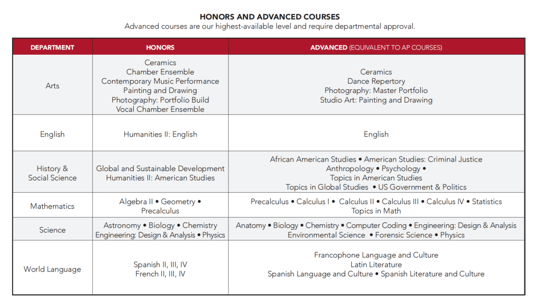 【真实美高】在Pomfret School你不只选课，还可以亲手“开”一门课程