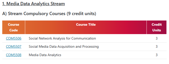 港城四大传媒专业，说点别人没讲透的