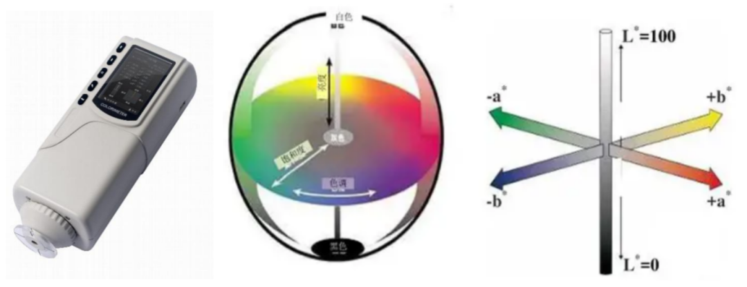 课题上新！3大食品类课题，助你积累申请顶尖大学独特竞争力！