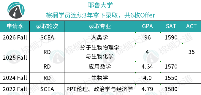 这几年被“哈耶普斯麻”录取的39个学生，成绩和背景一个比一个逆天……