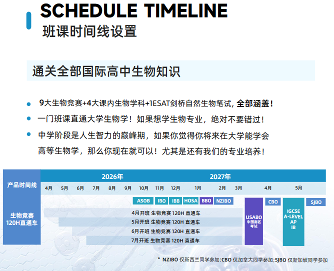 【机构剑桥名师讲生竞】细胞生物学—细胞分裂详解！附机构生物竞赛直通车课程培训~