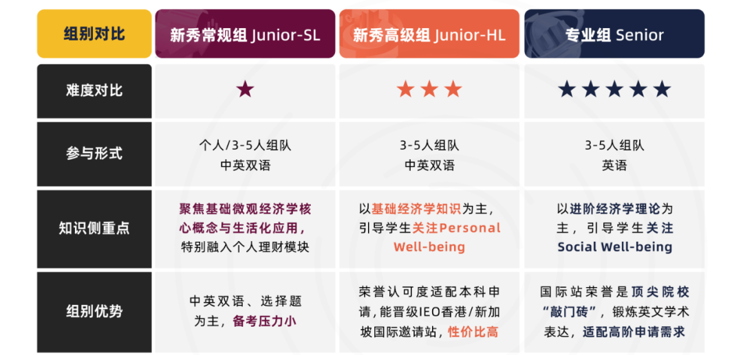 IEO初选站成绩公布！中国站日程安排、整队辅导课程培训报名中~