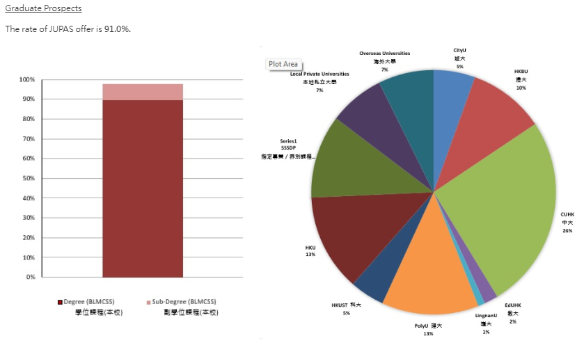 港三大录取率飙至50%！香港沙田区Band1中学TOP10盘点（上）