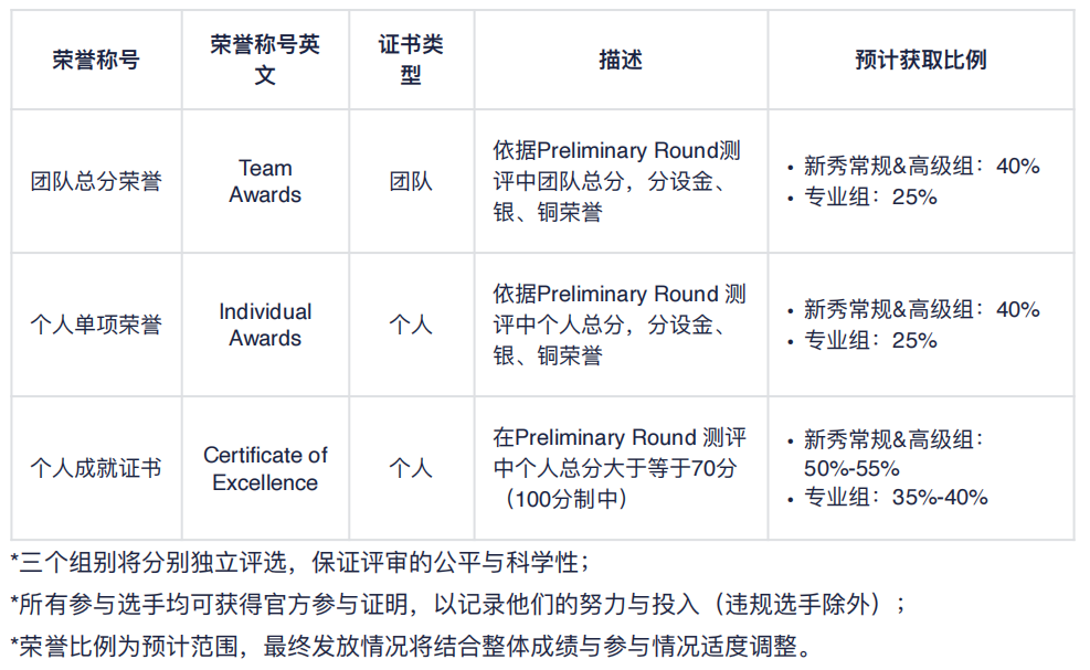 速来组队!IEO经济商赛已出分!2026年IEO中国站要点全汇总! 速来组队!IEO经济商赛已出分!2026年IEO中国站要点全汇总!