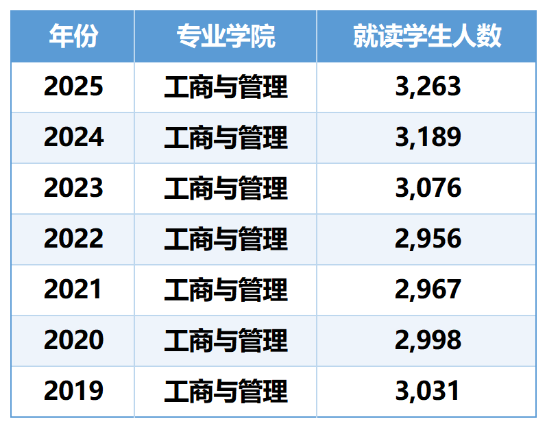 扩招!香港大学发布2025申录数据:内地生占比65.3%,入学人数创近十年新高! 扩招!香港大学发布2025申录数据:内地生占比65.3%,入学人数创近十年新高!