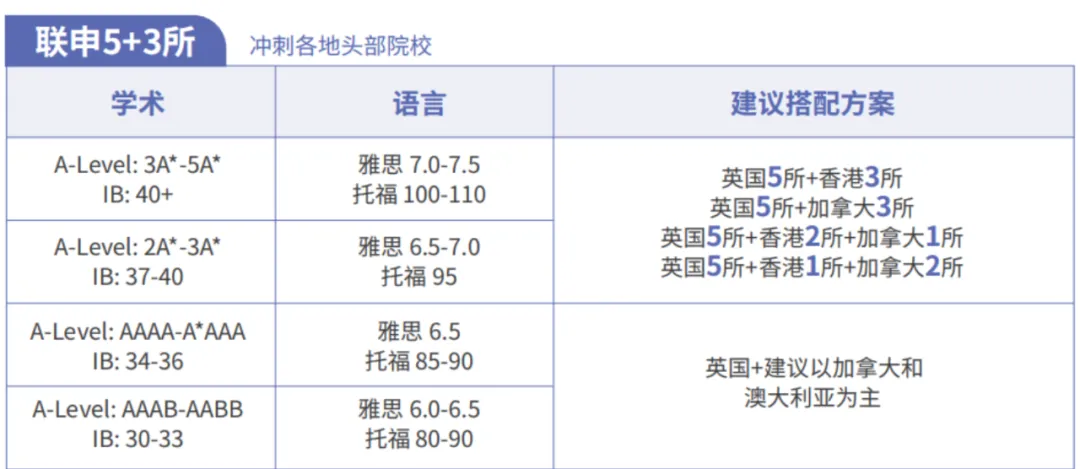 扩招!香港大学发布2025申录数据:内地生占比65.3%,入学人数创近十年新高! 扩招!香港大学发布2025申录数据:内地生占比65.3%,入学人数创近十年新高!