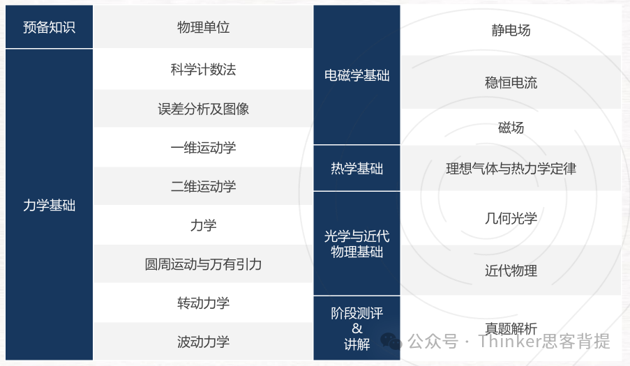 美本名校申请加速器——2026年物理碗备赛攻略