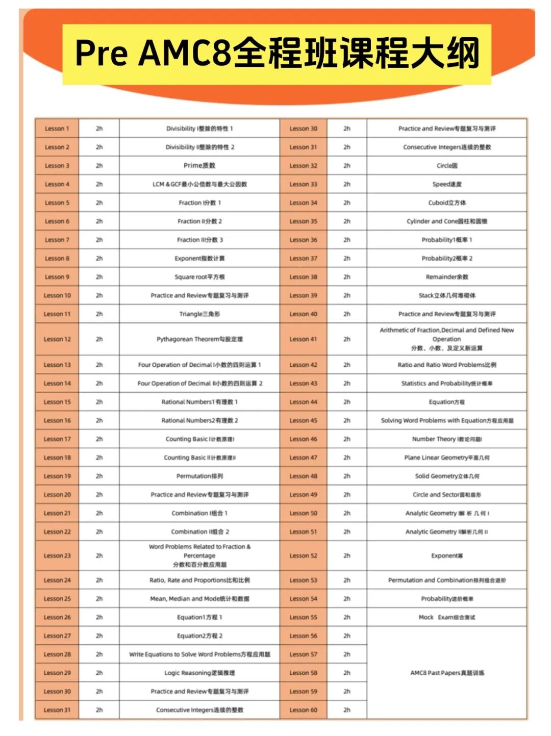 上海AMC8线上线下培训课程！G3以上可学-预备班/基础班/强化班/冲刺班全年滚动开课！